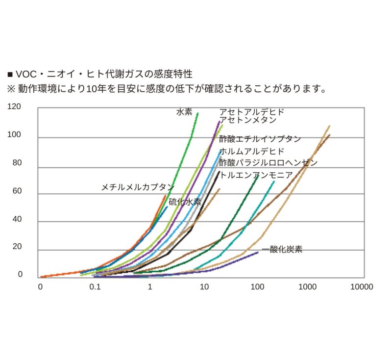 注文住宅,工務店,第1種換気,第3種換気,第一種換気,第三種換気,24時間換気設備,DSDD