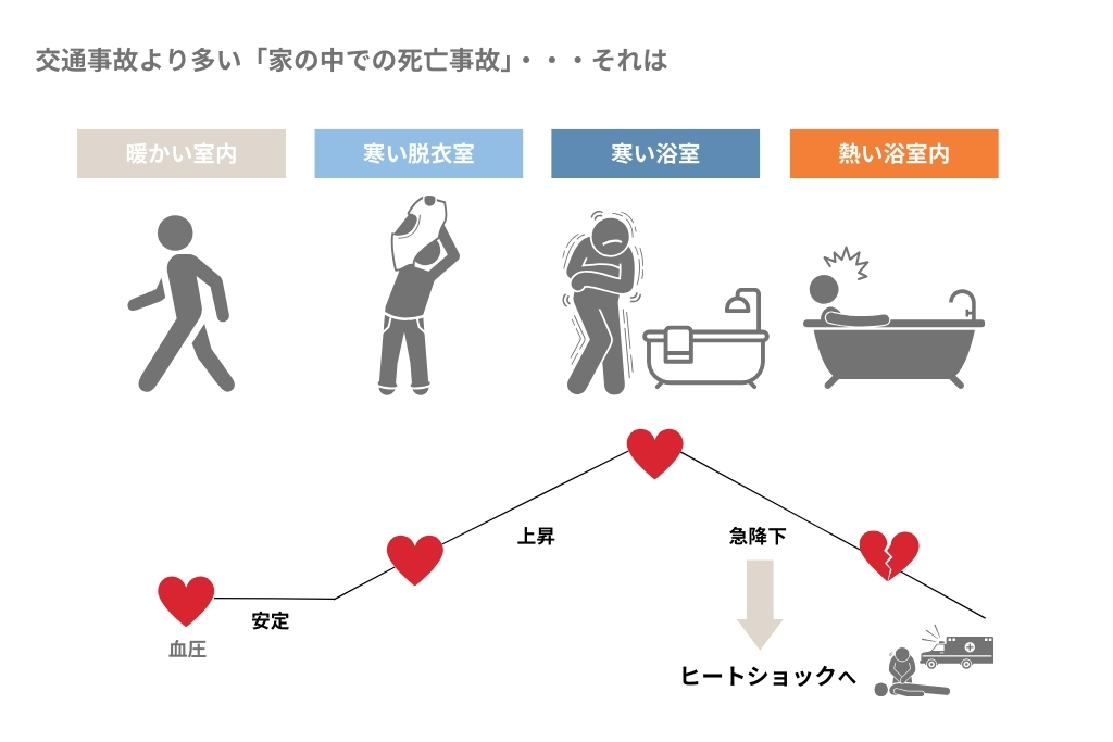 断熱性と健康に暮らす関係性｜大阪・南大阪で高気密高断熱な注文住宅を建てる工務店ならマスノホームズ 