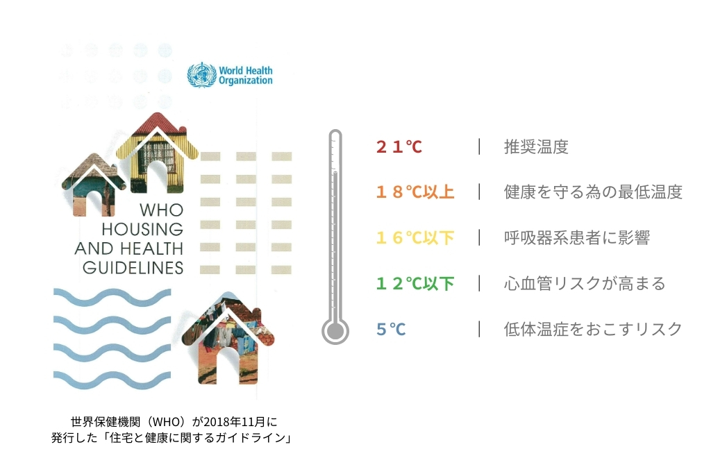 断熱性と健康に暮らす関係性｜大阪・南大阪で高気密高断熱な注文住宅を建てる工務店ならマスノホームズ 